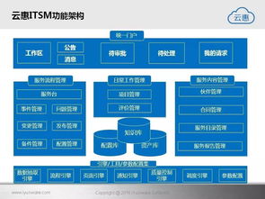 云惠ITSM2.0 智能IT運營解決方案，驅(qū)動企業(yè)數(shù)字化轉(zhuǎn)型